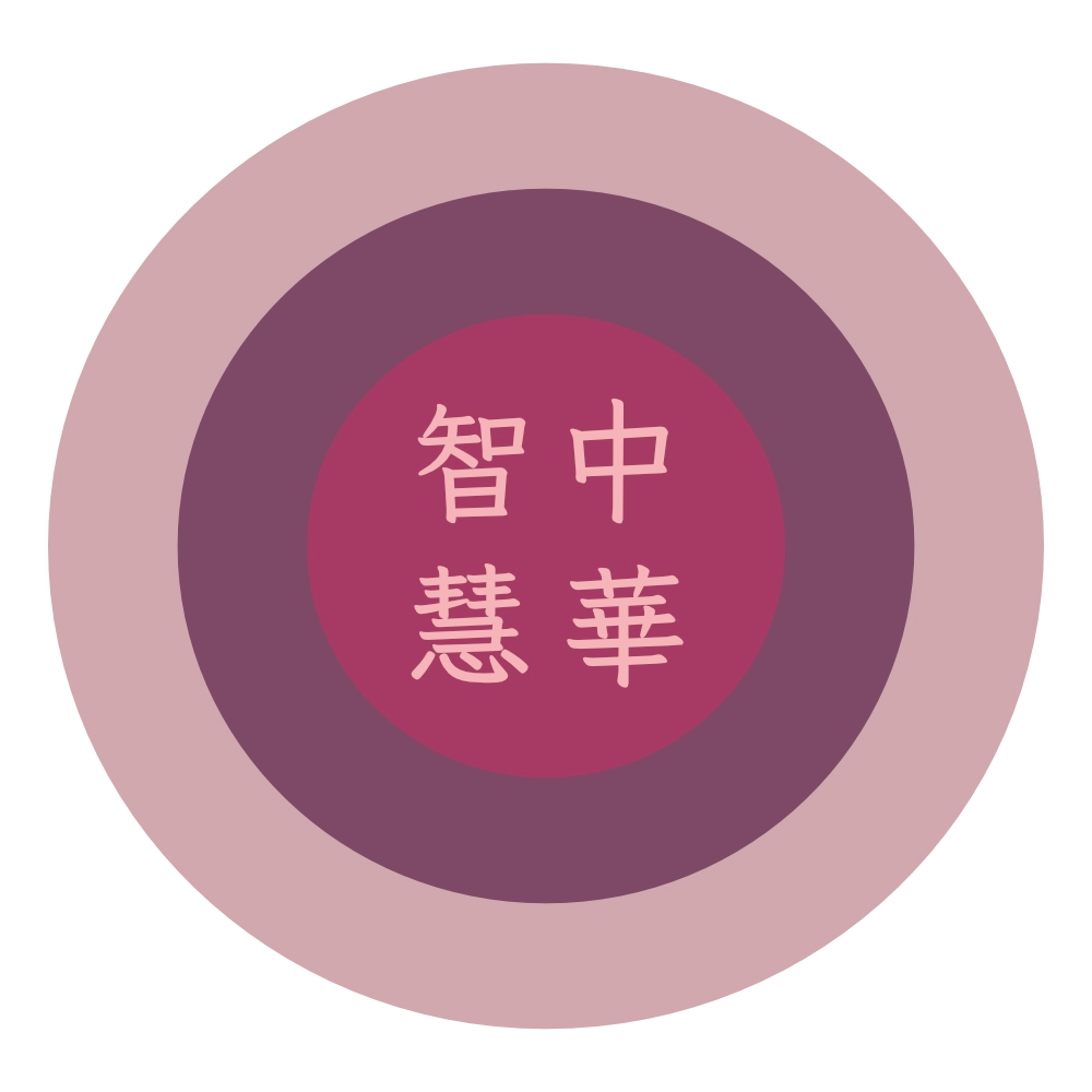 中華智慧, Zhōnghuá zhìhuì (Chinese Wijsheid)